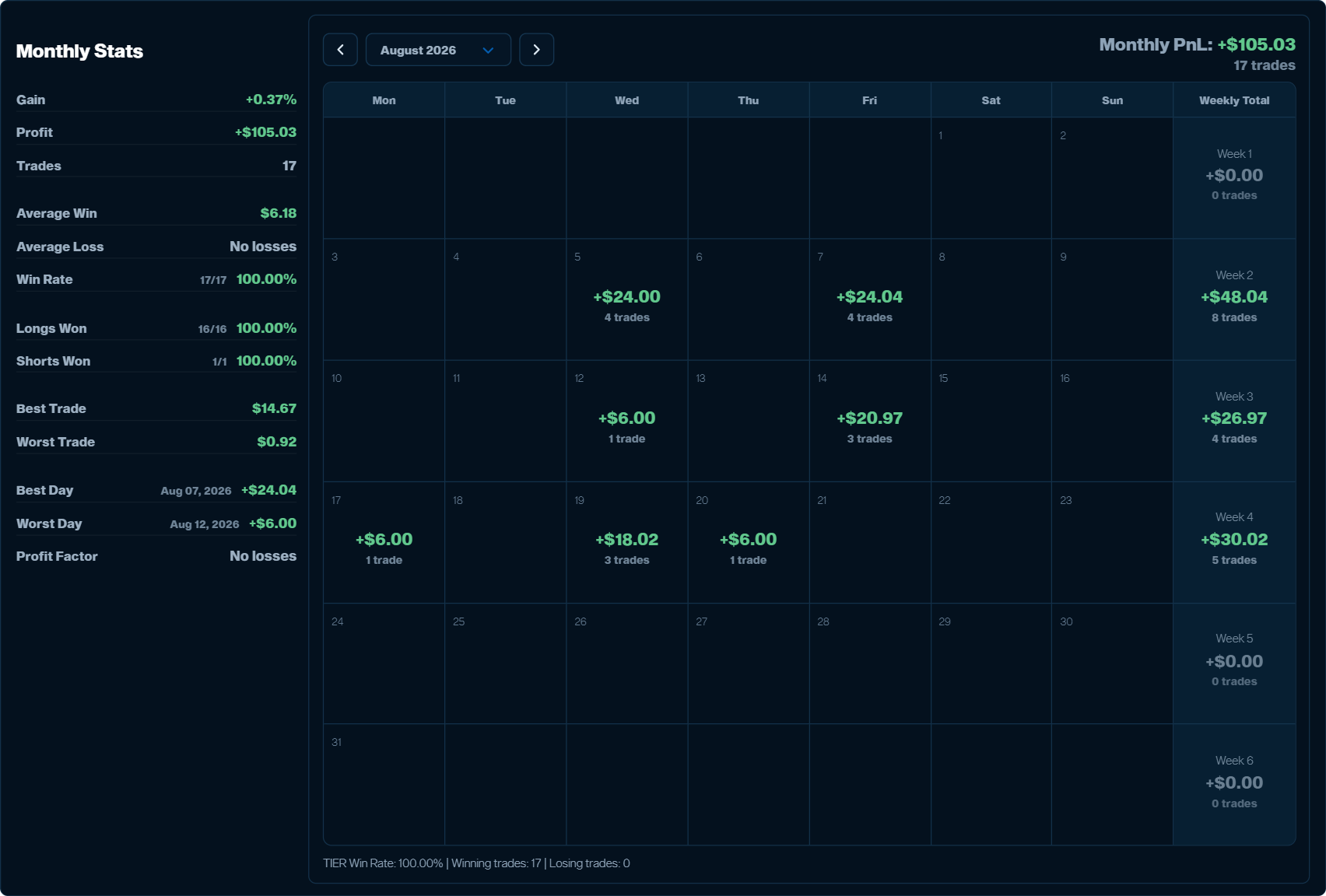 Calendario real de una cuenta TIER